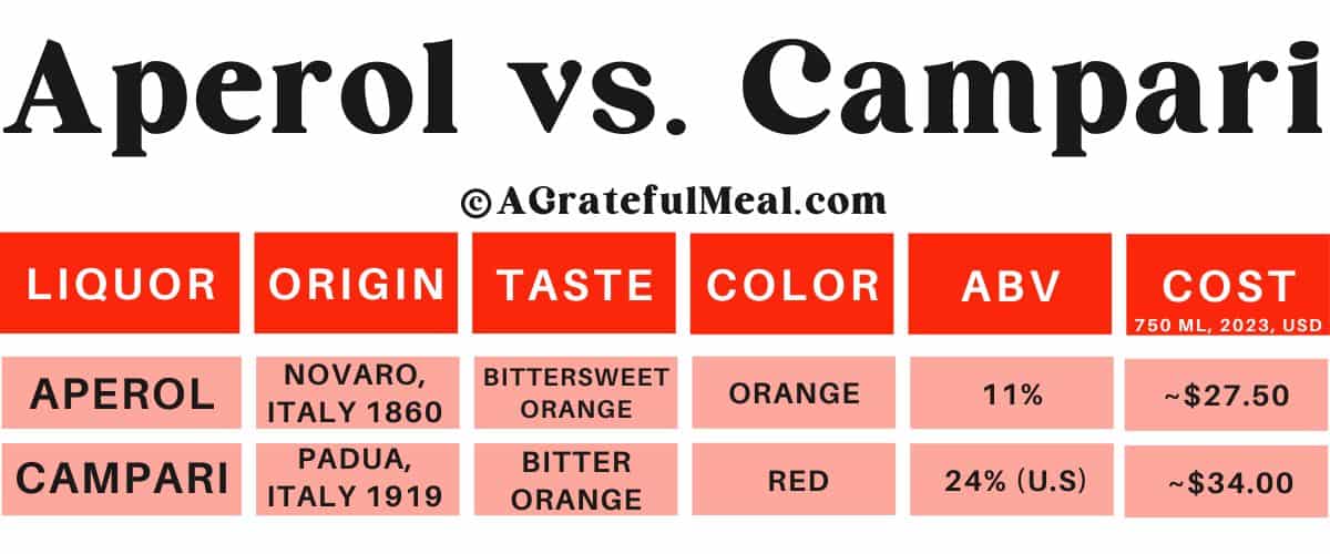 Aperol vs. Campari - The Ultimate Guide - A Grateful Meal