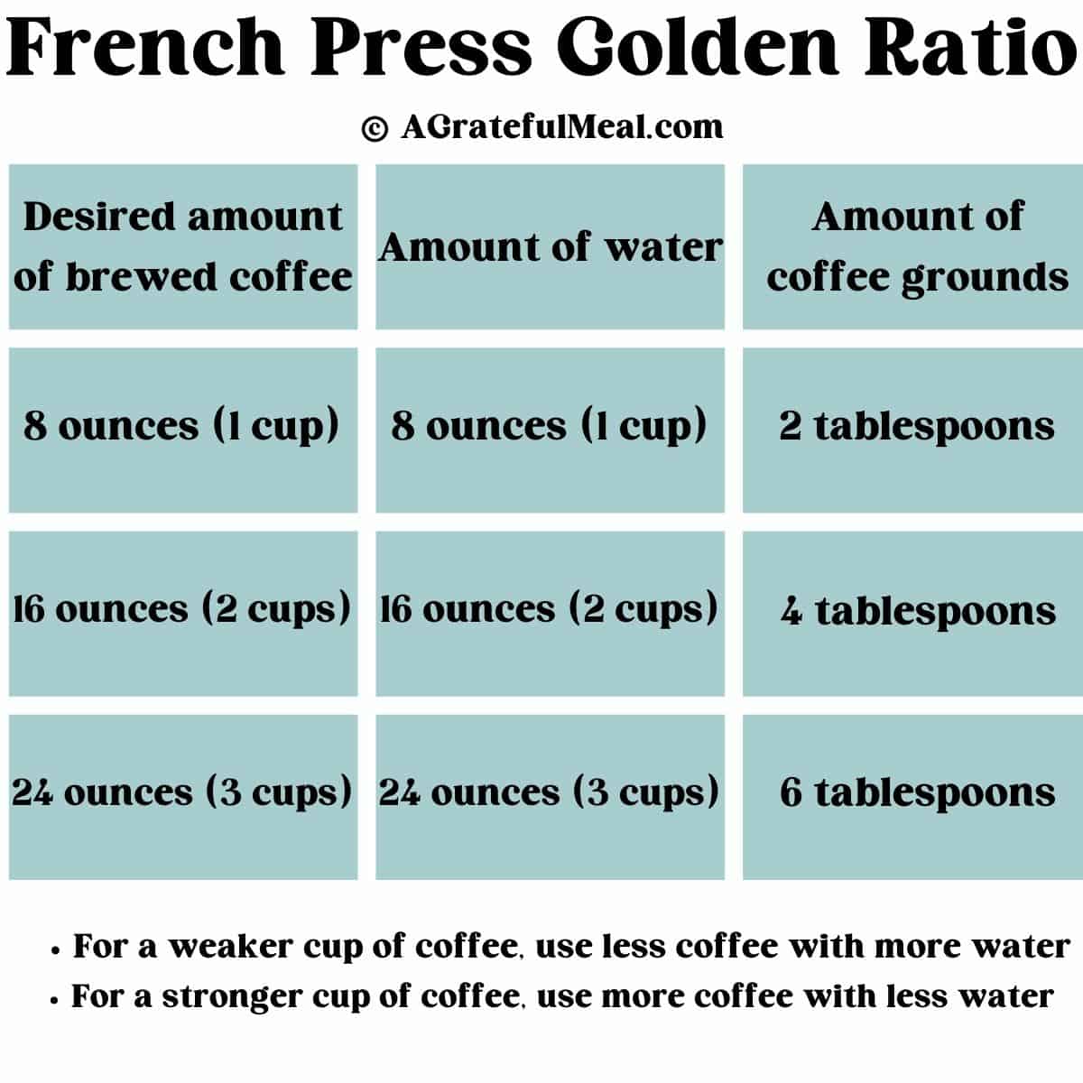 best-french-press-recipe-full-tutorial-with-video-a-grateful-meal